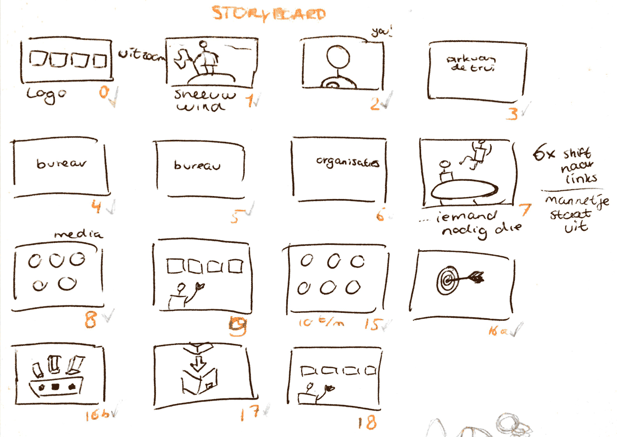 VP Storyboard
